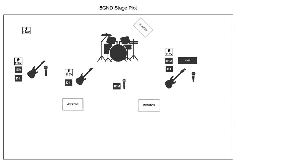 5GND stage plot showing instruments and equipment placement.