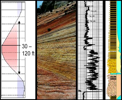 From the rocks to seismic and back to lithology.
