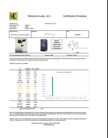 CBD Hemp Flower Cherry