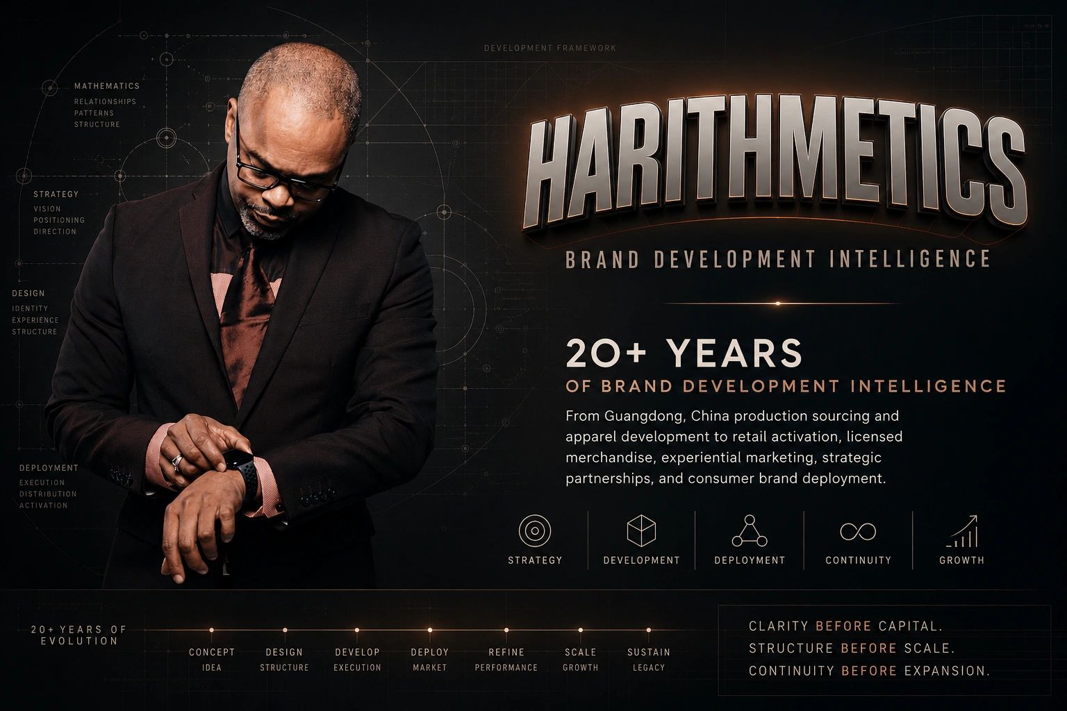 Businessman in suit showcasing Harithmetics' 20+ years brand development expertise.