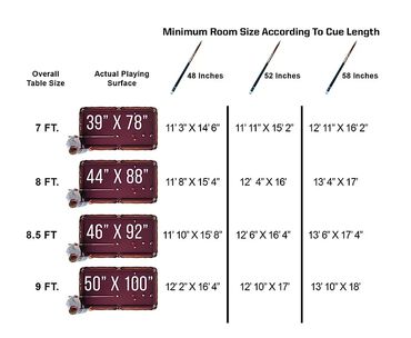 Room Size Chart