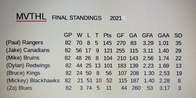 Paul Crescitelli Champion