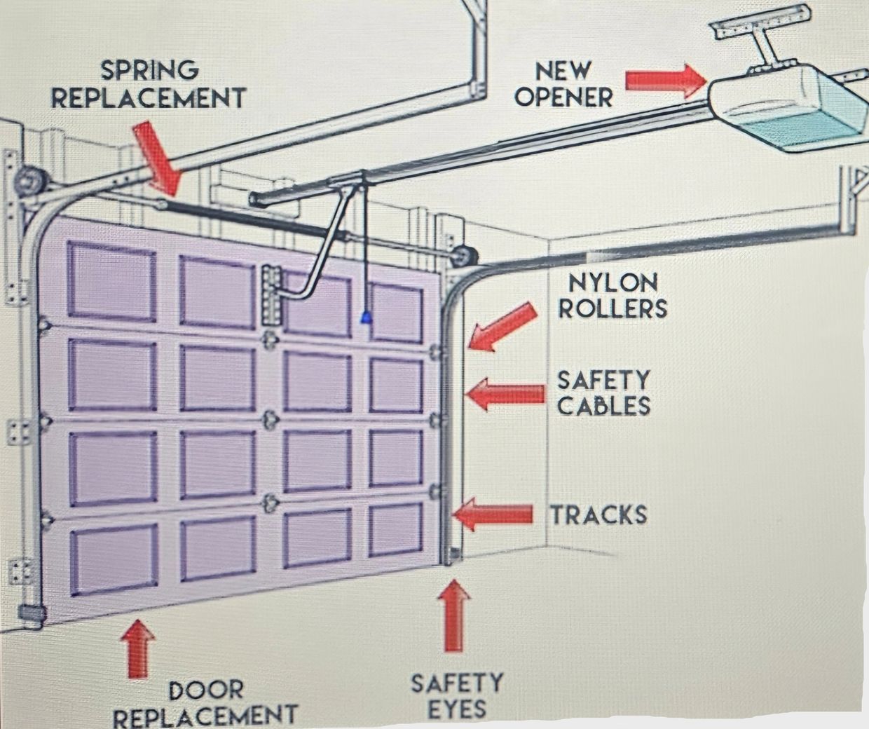 Garage Door Opener Installation
