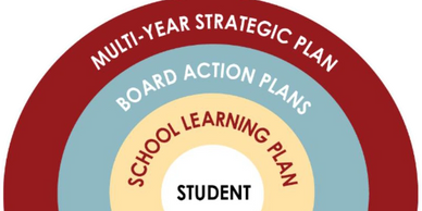TCDSB Multi-Year Strategic Plan