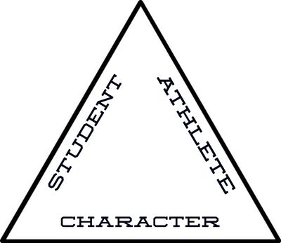 The GPA Triangle