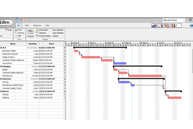 Project management for one company to develop and produce an item for another company.
