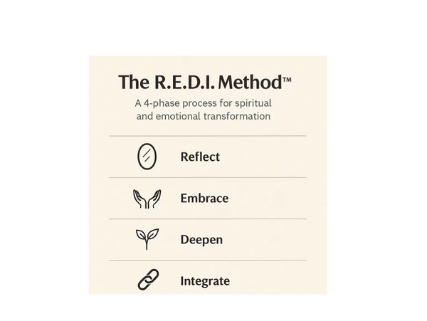 The R.E.D.I. Method: Reflect, Embrace, Deepen, Integrate for spiritual growth.