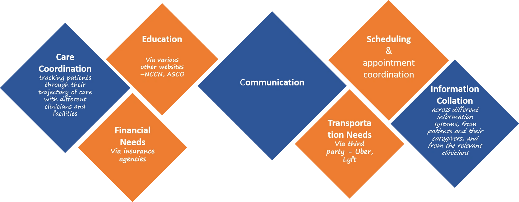 AIDO PatientAssist - Voice is here to help