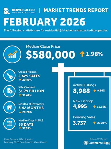 February 2026