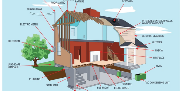 Image of a home labeled with the areas typically inspected by inspector