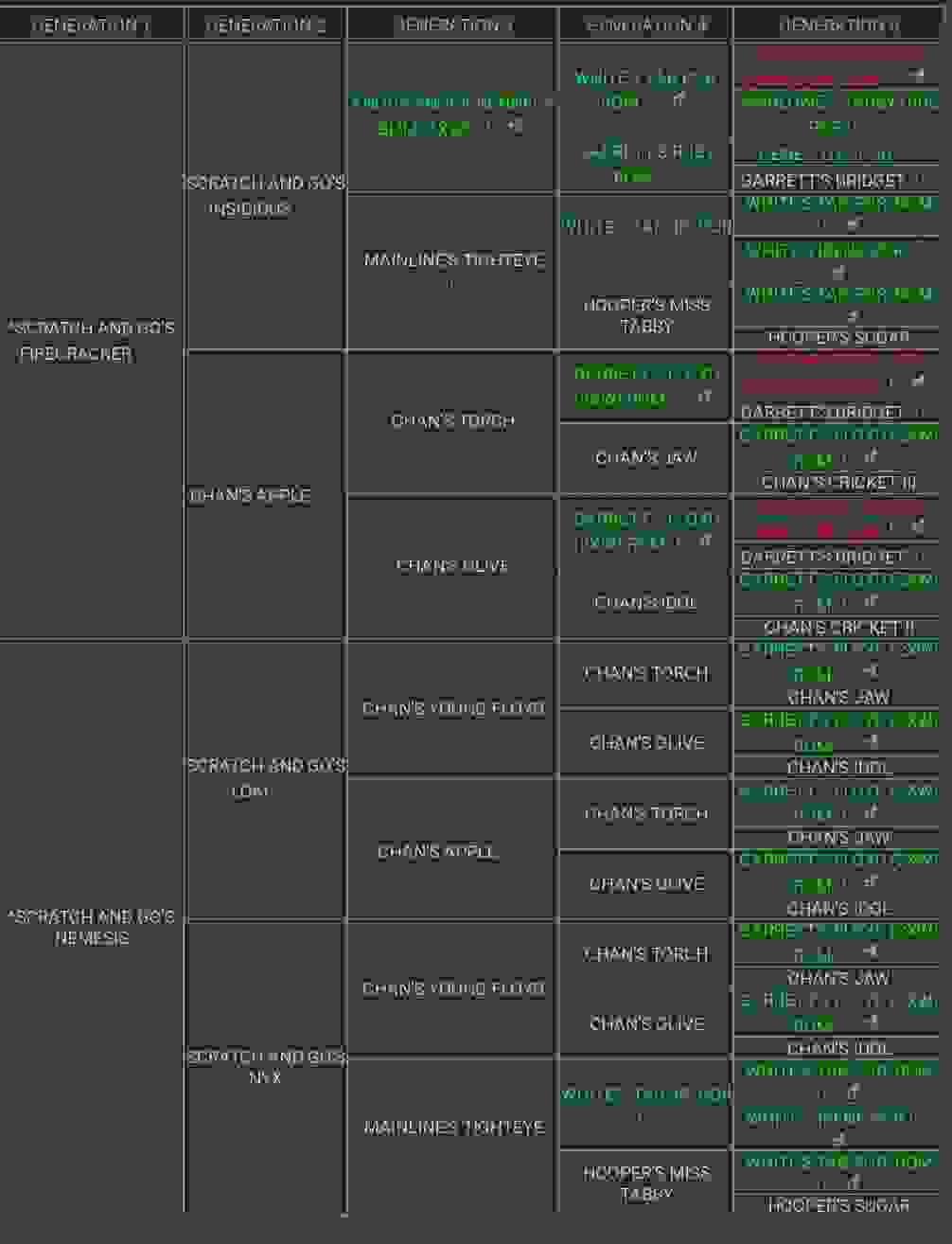 For Sale Scratch And GO Kennels