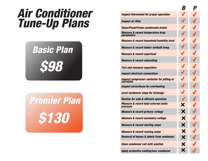 AC Repair & Installation In Mahoning County OH Gault Heating