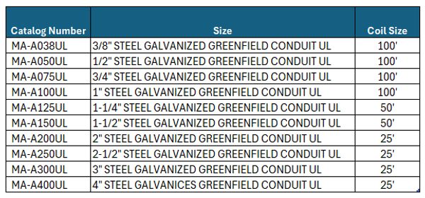 Steel galvanized Greenfield conduit catalog with sizes and coil lengths.
