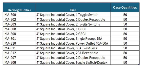 Table of industrial cover catalog numbers, sizes, and case quantities.