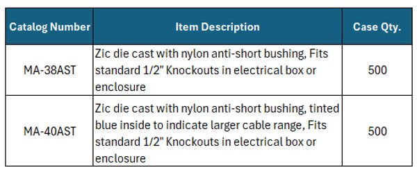 Table of electrical box fittings with catalog numbers and quantities.
