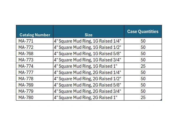 Table of catalog numbers, sizes, and case quantities for 4" square mud rings.