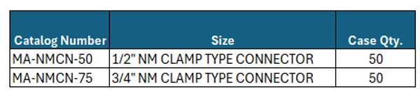 Table listing catalog numbers, sizes, and case quantities of NM clamp type connectors.