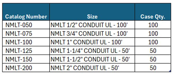 Table showing catalog numbers, sizes, and case quantities of NMLT conduit.