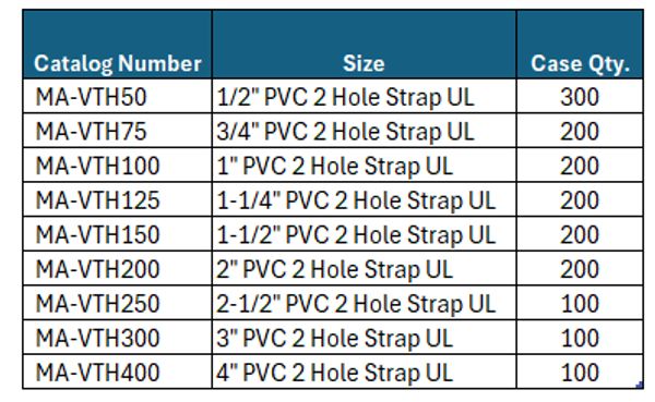 Table of PVC strap catalog numbers, sizes, and case quantities.