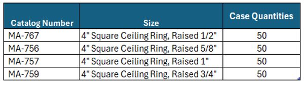 Table listing catalog numbers, sizes, and case quantities of ceiling rings.