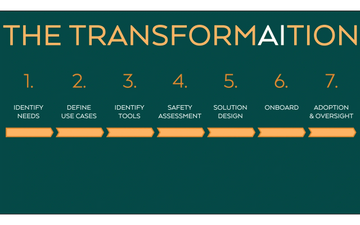 CHAINGE TRANSFORMAITION