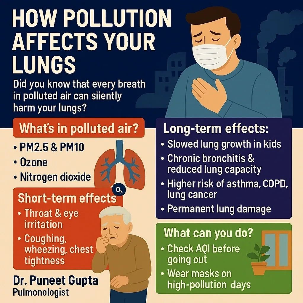 #HealthyLungs
#DelhiAirPollution
#DelhiNCR
#CleanAirIndia
#AirQuality
#PollutionFreeDelhi
#HealthTip