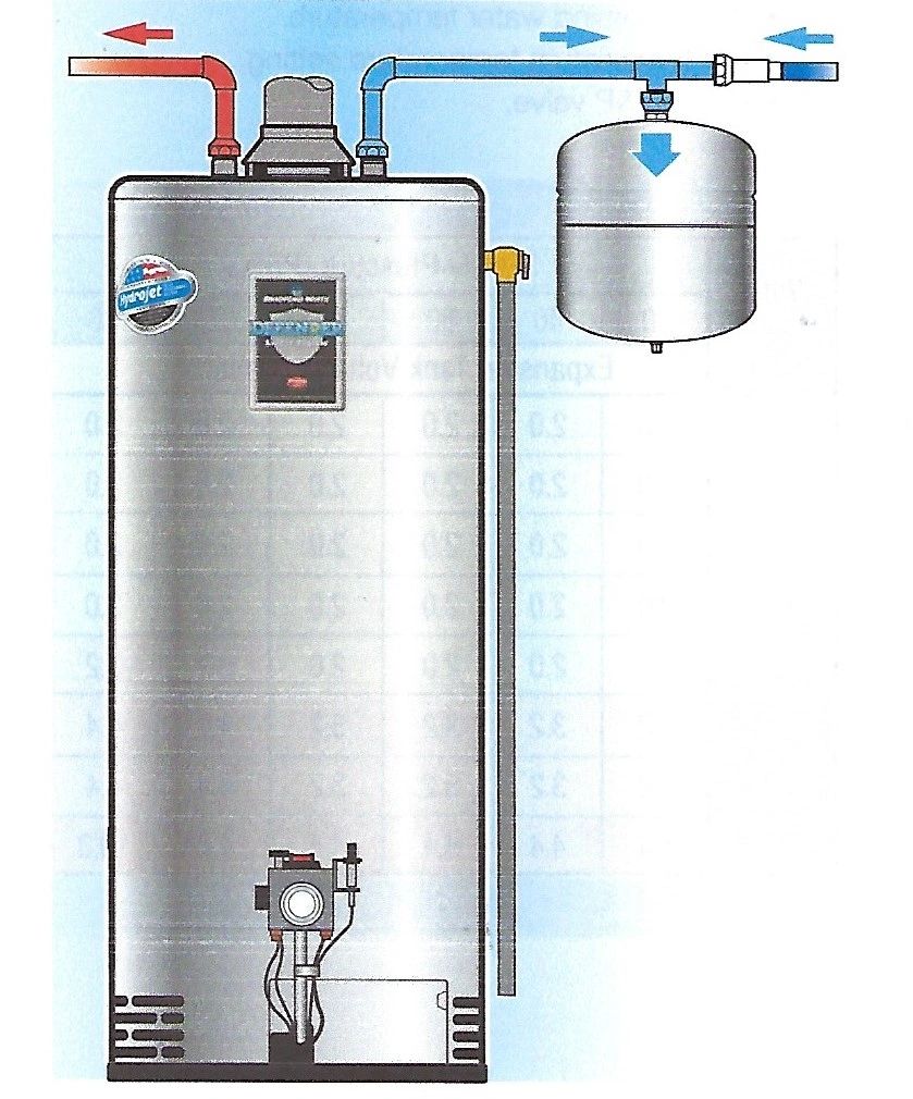 Thermal Expansion and Your Water Heater