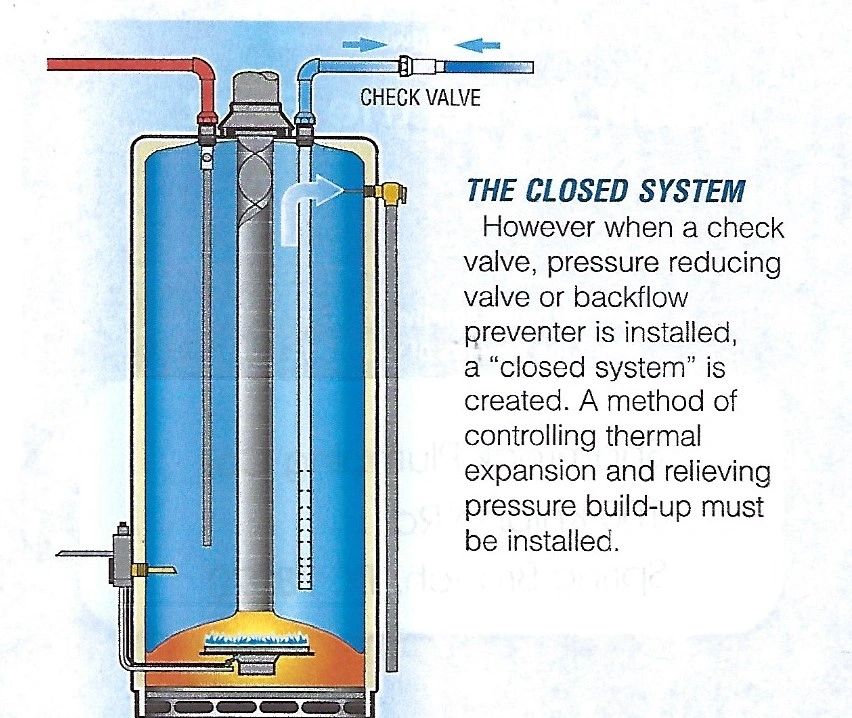 Thermal Expansion and Your Water Heater
