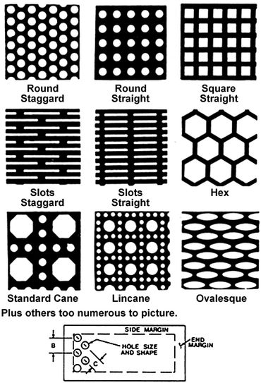 perforation pattern