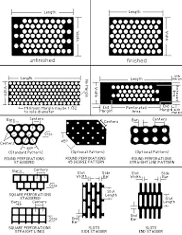 perforation pattern