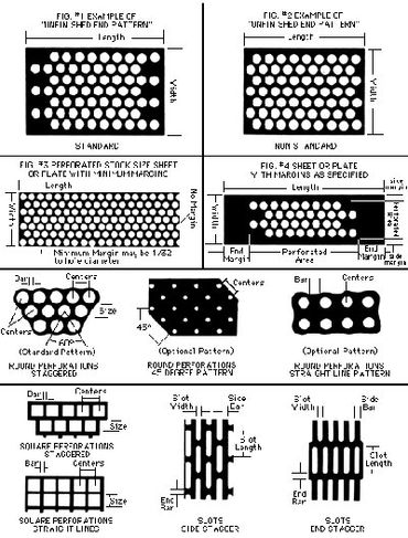 perforation pattern