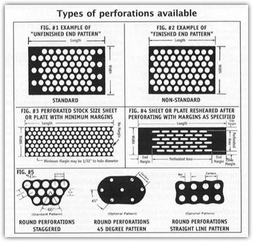 perforation pattern