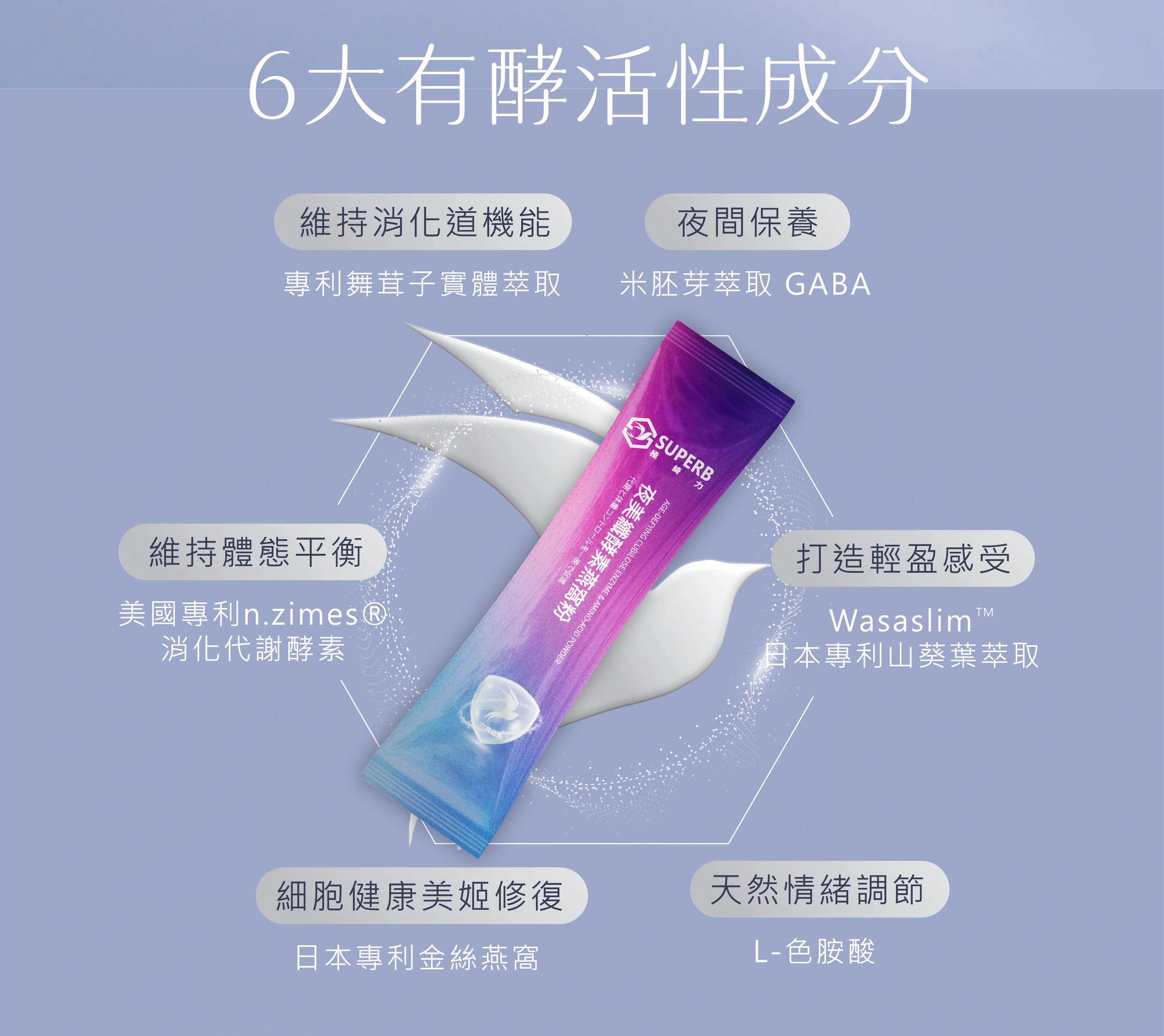 介紹六大有酵活性成分的健康產品。