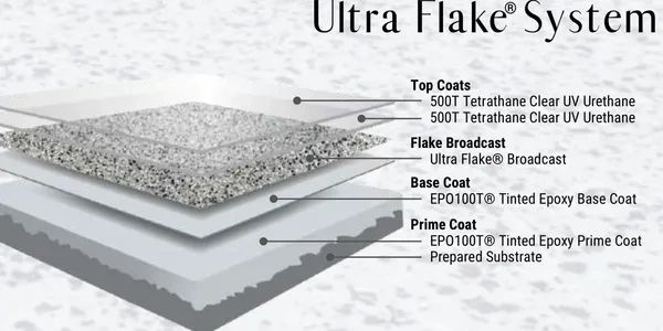 Professional epoxy floor installation in Central Coast & Sydney for residential commercial spaces