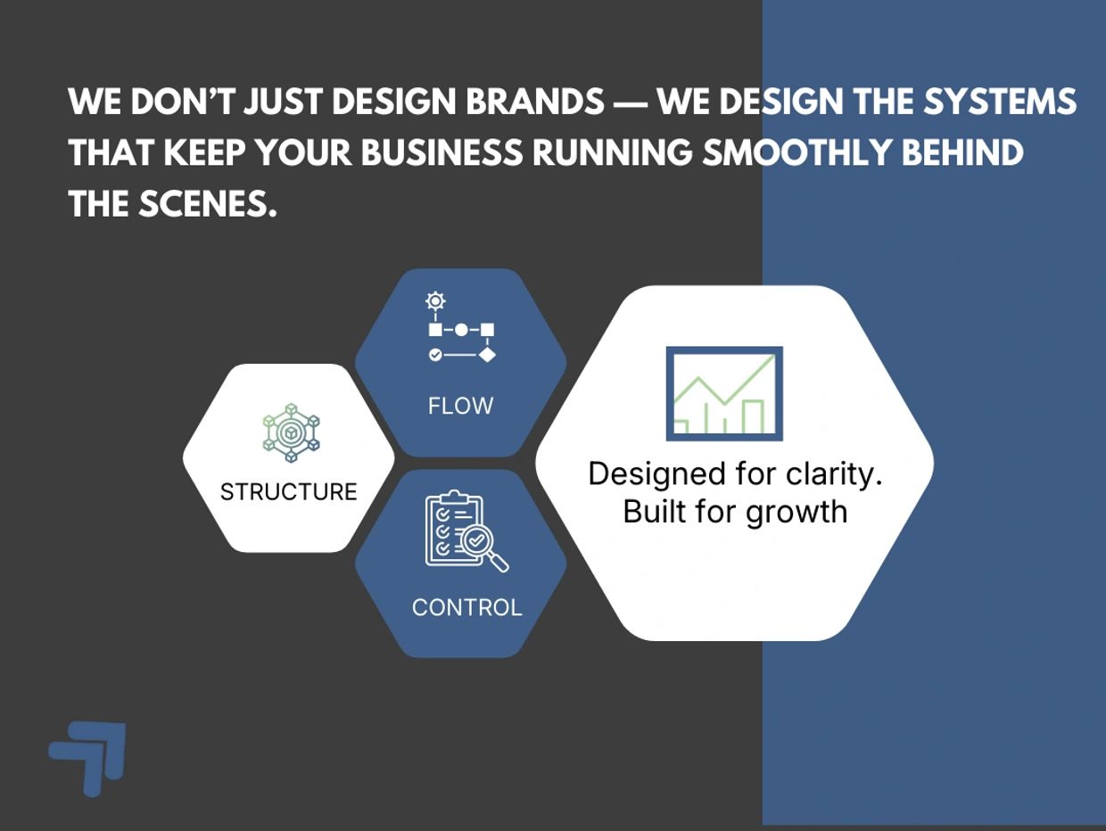 Business systems designed for clarity, growth, structure, flow, and control.
