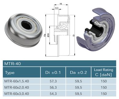 MTR-60x1,5.40.12-feature