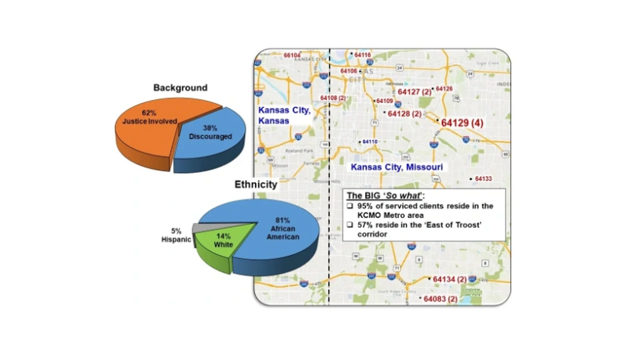 Map of Kansas City and surrounding areas. Showing the statistics of the demographics of the area. 