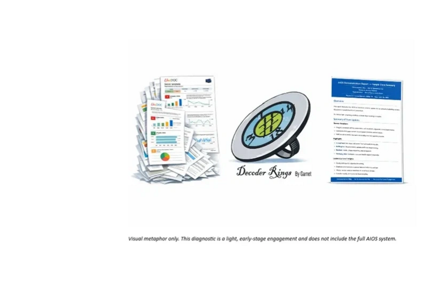 Decodes your data, identifies your issues, and suggests your next steps.