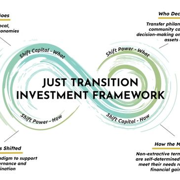 Diagram illustrating the Just Transition Investment Framework with shifts in capital and power.