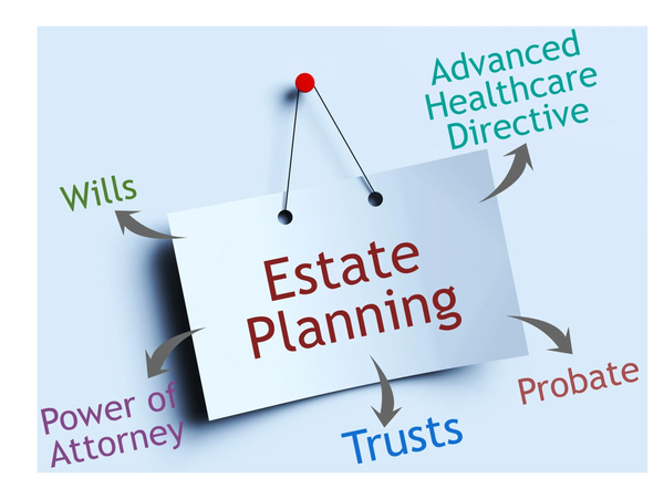 Estate planning components including wills, trusts, and healthcare directives.