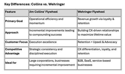 Wehringer's Retention First Flywheel