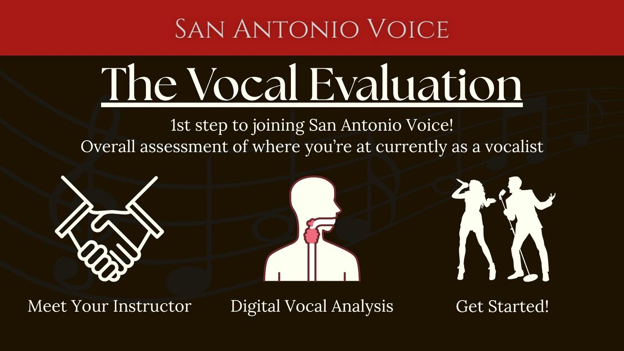 Graphic detailing the process of the vocal evaluation at San Antonio Voice