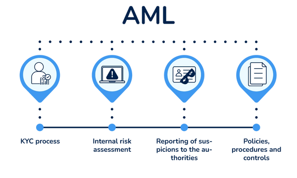 AML Expertise