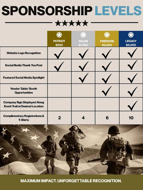 Sponsorship levels and benefits for donations from $500 to $5,000.