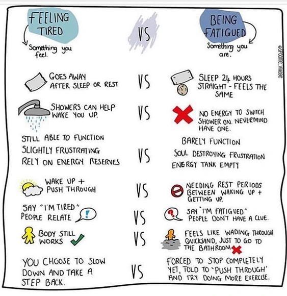 NORMAL FATIGUE VS ME/CFS EXHAUSTION