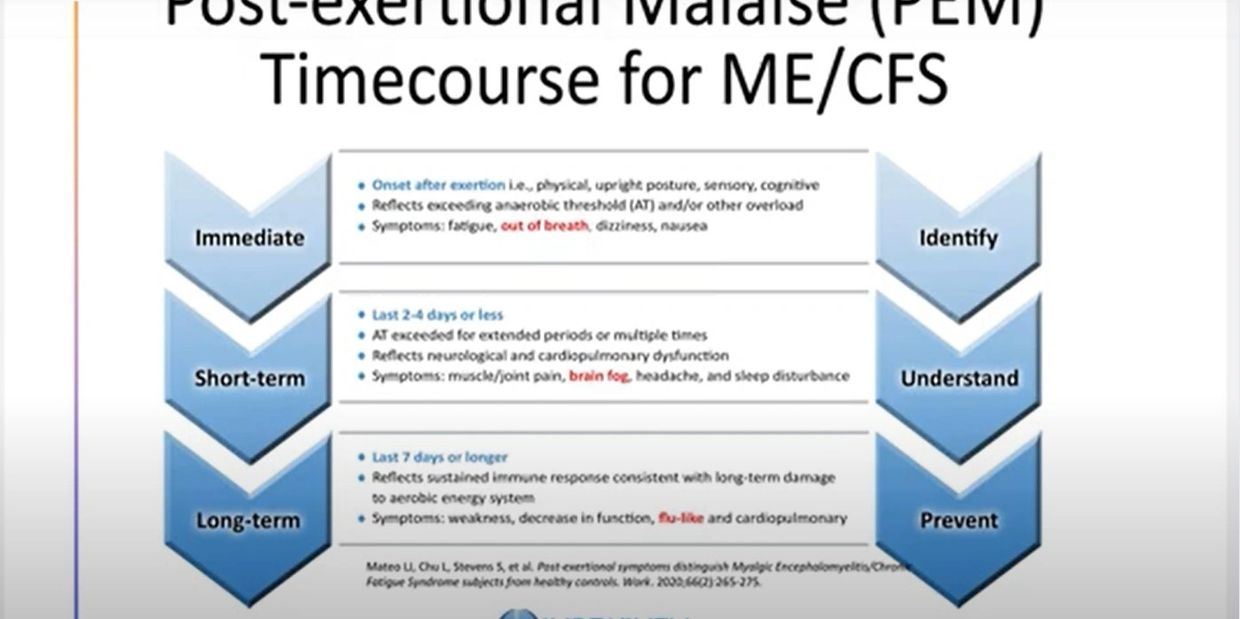 WORKWELL FOUNDATION RESEARCH DATA ON TYPES AND DURATION OF PEM. (2019 Staci Stevens  et al;)