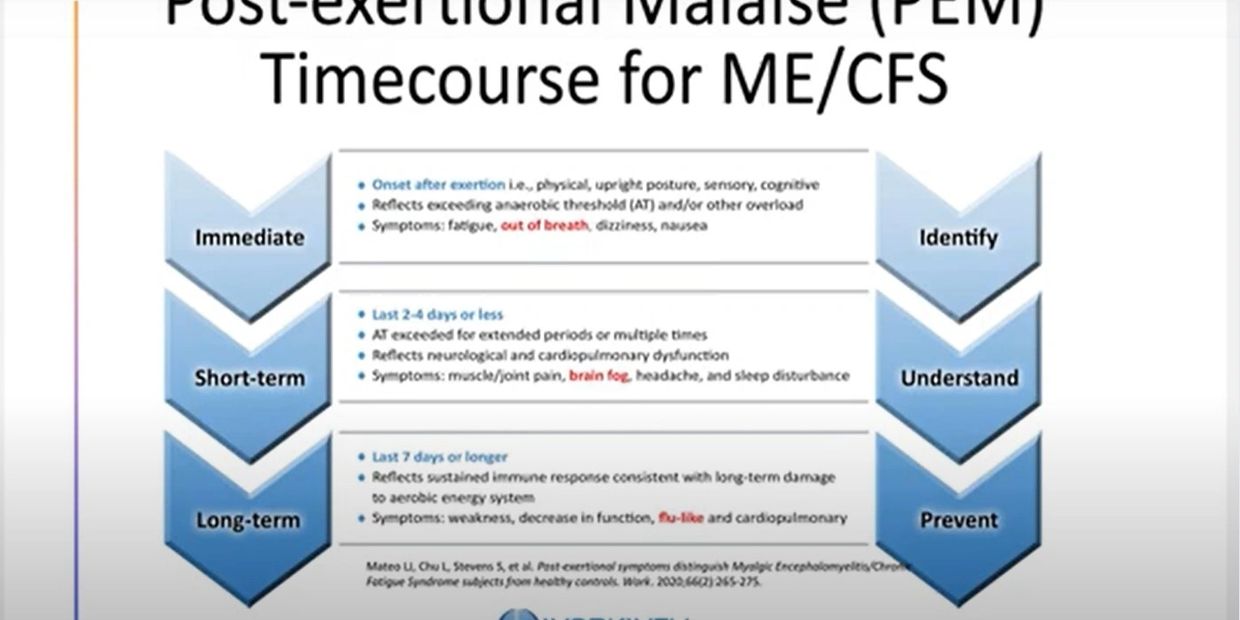 WORKWELL FOUNDATION RESEARCH DATA ON TYPES AND DURATION OF PEM. (2019 Staci Stevens  et al;)