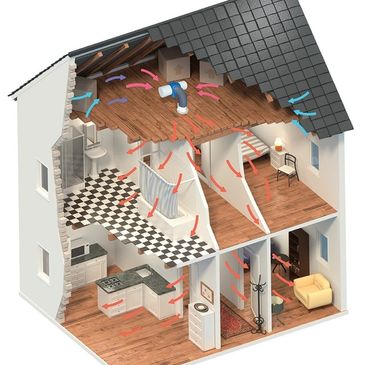 Positive Input Ventilation system