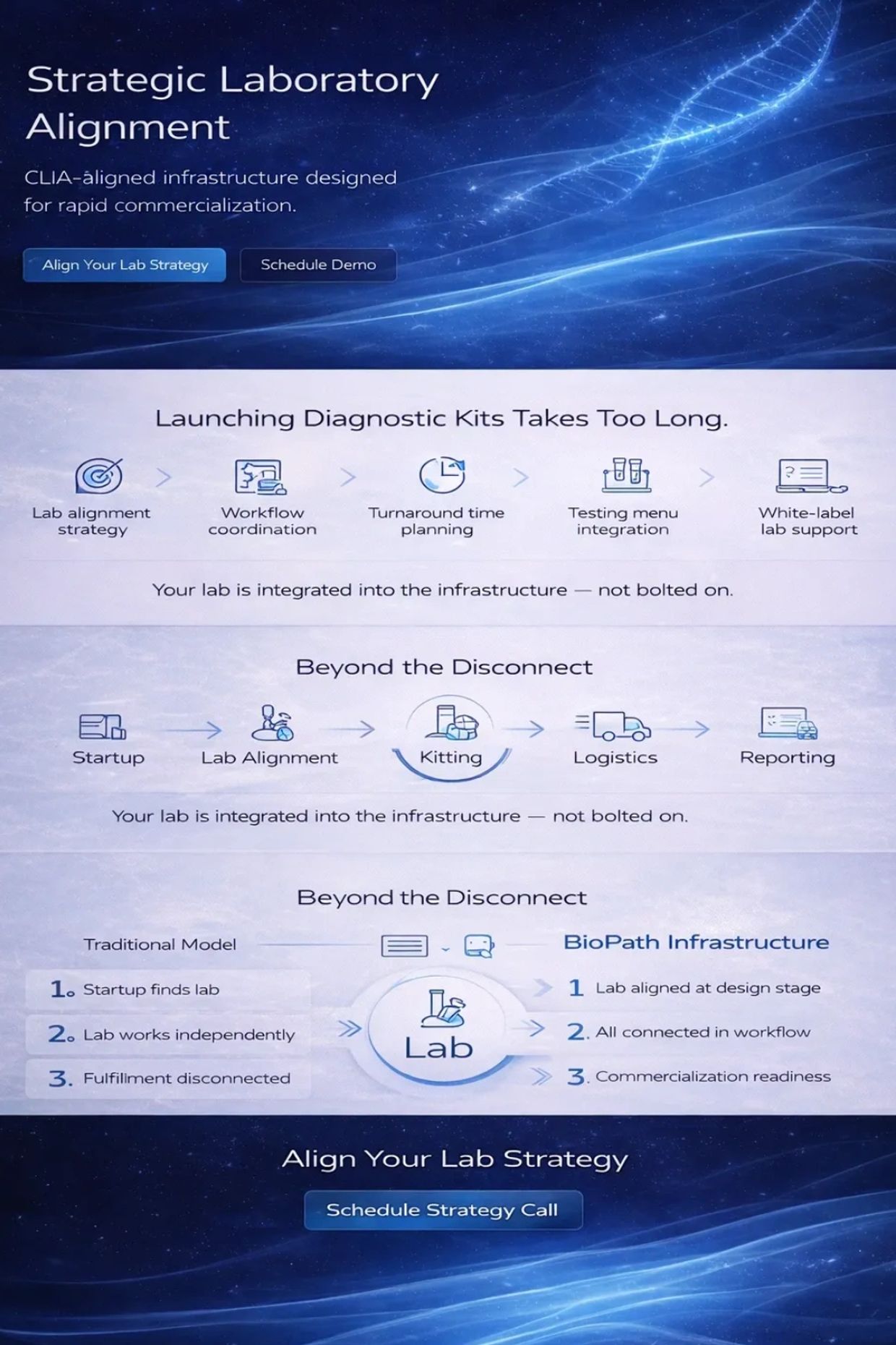 BioPath’s coordinated infrastructure for laboratory alignment, kitting, logistics, and diagnostics