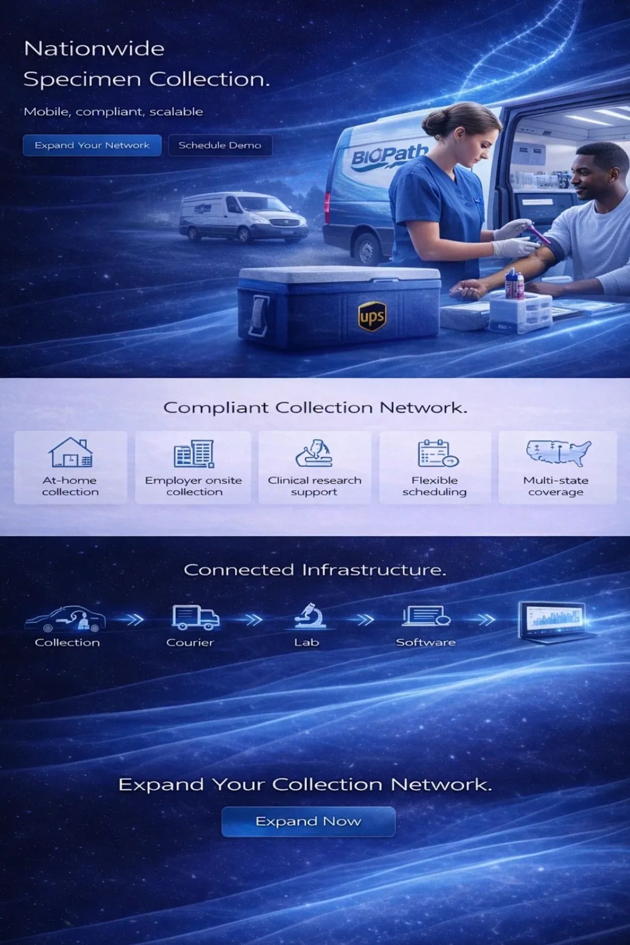 Nationwide specimen collection with mobile, compliant, scalable solutions and UPS support.